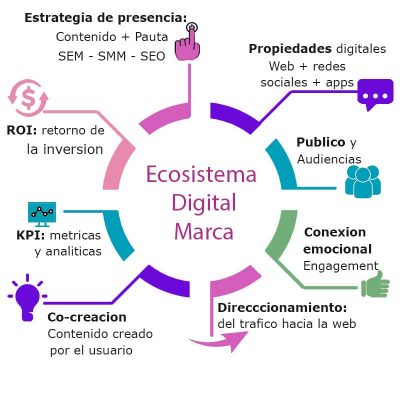 Ecosistema-Marca